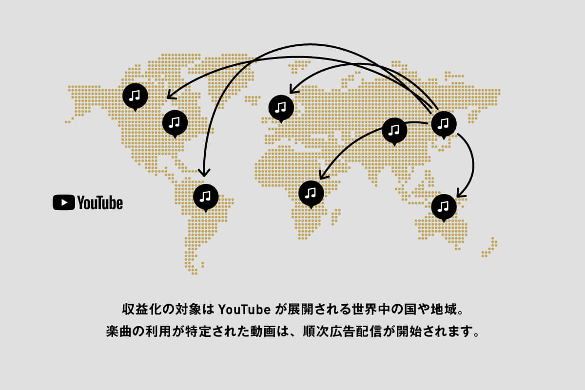 YouTubeマネタイズ図解：収益化の対象はYouTubeが展開される世界中の国や地域。楽曲の利用が特定された動画は、順次広告配信が開始されます。